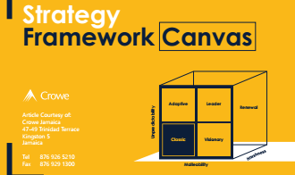 Strategy Framework Canvas